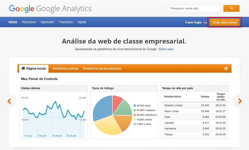 Site do Google Analytics 